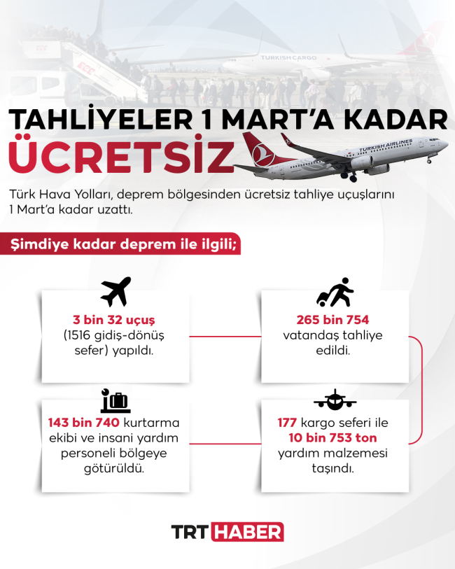 Grafik: TRT Haber